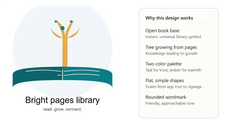 Library Logos FLPmarkable